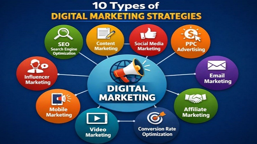 Digital marketing for growing businesses